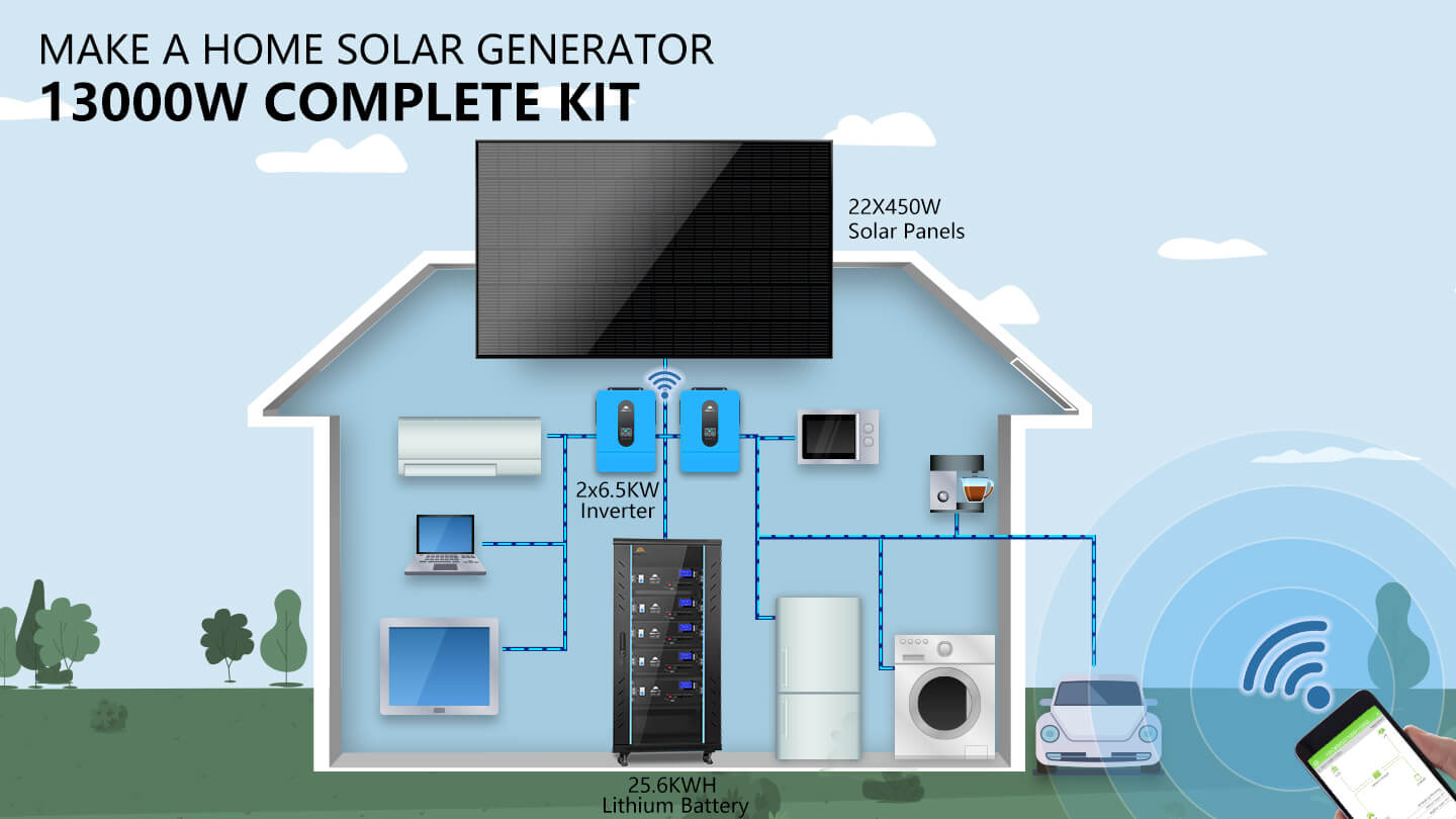 Off Grid Solar Kit 13000W 48VDC 120V/240V LiFePO4 25.6KWH Lithium Battery 22 X 450 Watts Solar Panels SGR- 13K25E