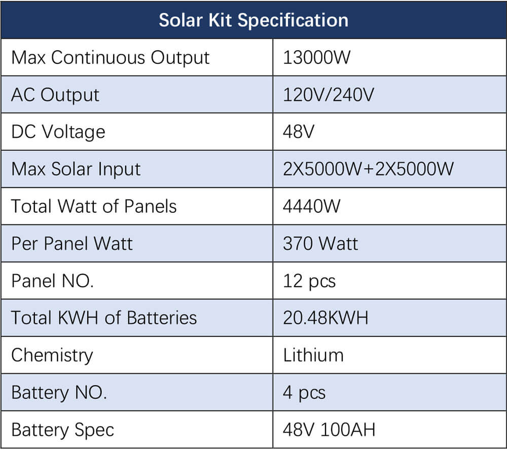 Off-Grid Solar Kit 13000W 48VDC 120VAC/240V 20.48KWH PowerWall Lithium Battery 12 X 370 Watts Solar Panels SGM-1320M