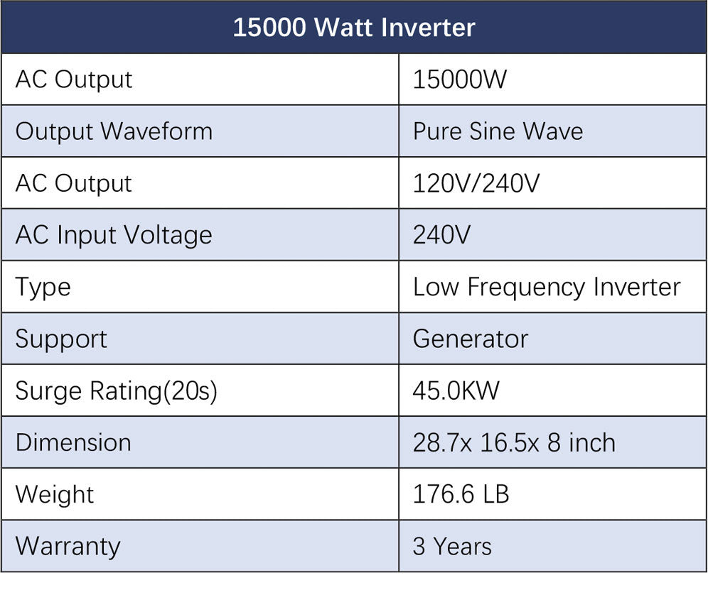Off-Grid Solar Kit 15000W 48VDC 120V/240V LiFePO4 30.72KWH Lithium Battery 20 X 415 Watts Solar Panels SGR- 15K20E