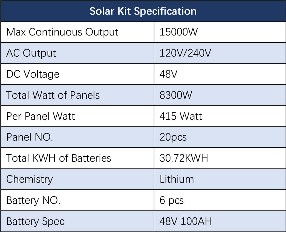Off-Grid Solar Kit 15000W 48VDC 120V/240V LiFePO4 30.72KWH Lithium Battery 20 X 415 Watts Solar Panels SGR- 15K20E