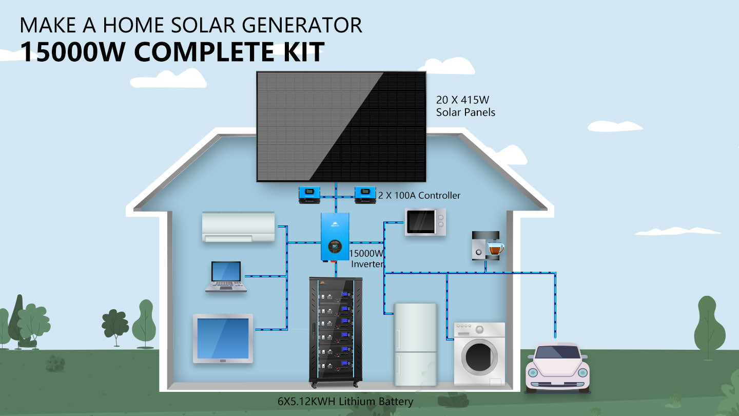 Off-Grid Solar Kit 15000W 48VDC 120V/240V LiFePO4 30.72KWH Lithium Battery 20 X 415 Watts Solar Panels SGR- 15K20E