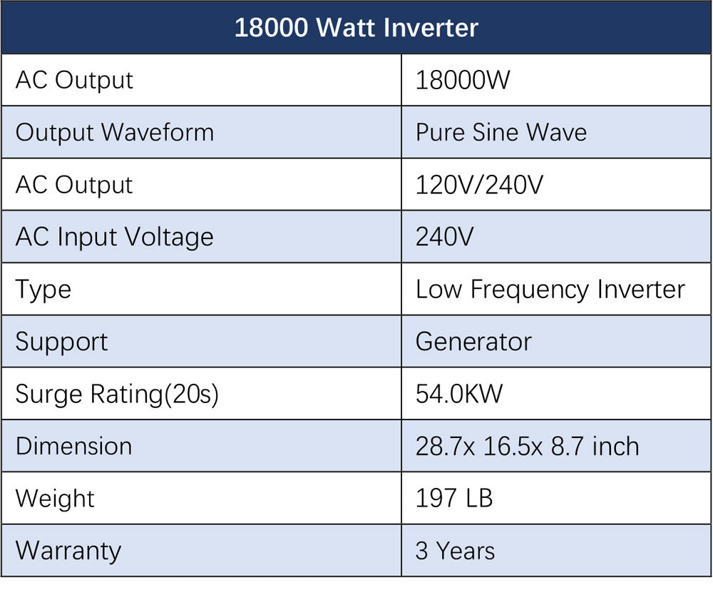 Off-Grid Solar Kit 18000W 48VDC 120V/240V LiFePO4 30.72KWH Lithium Battery 20 X 415 Watts Solar Panels SGR- 18K20E