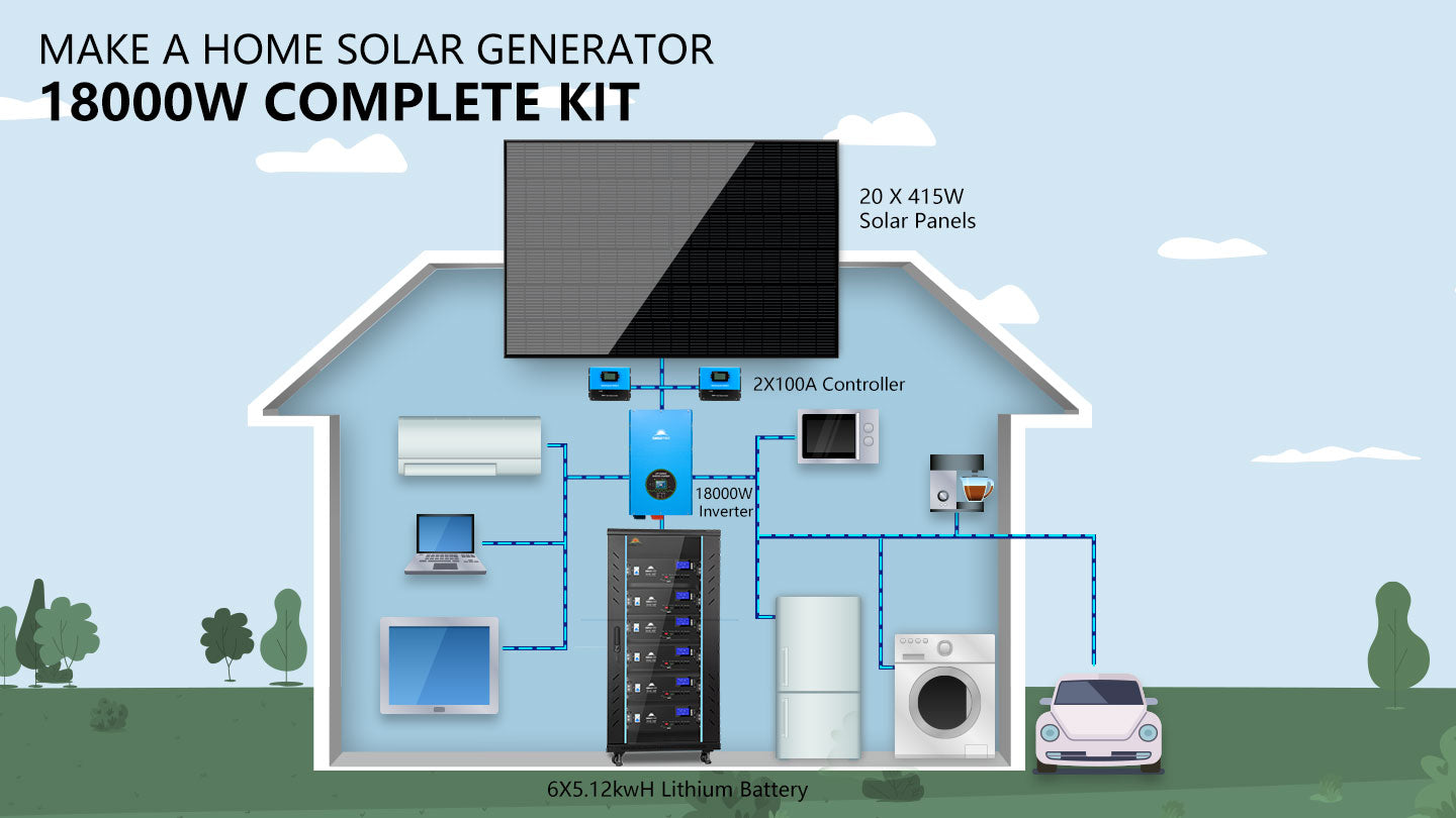 Off-Grid Solar Kit 18000W 48VDC 120V/240V LiFePO4 30.72KWH Lithium Battery 20 X 415 Watts Solar Panels SGR- 18K20E