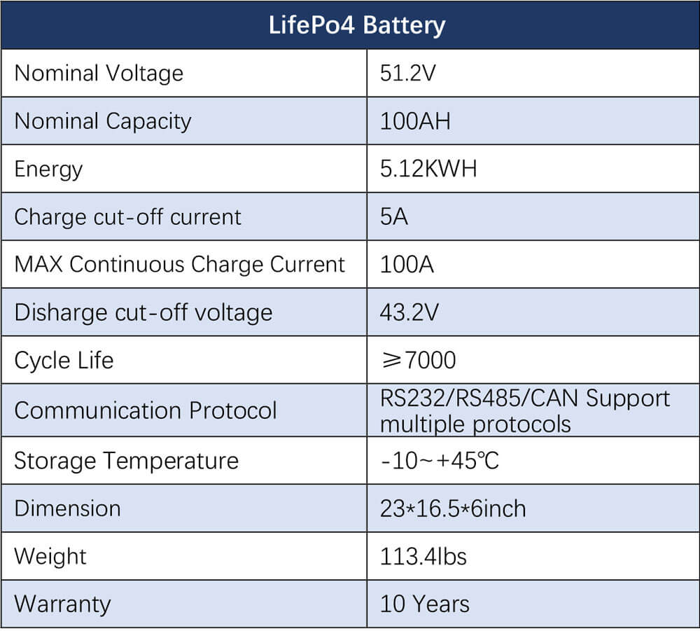 Off-Grid Solar Kit 5000W 48VDC 120V 10.24KWH PowerWall Lithium Battery 6 X 370 Watts Solar Panels SGM- 5K10M