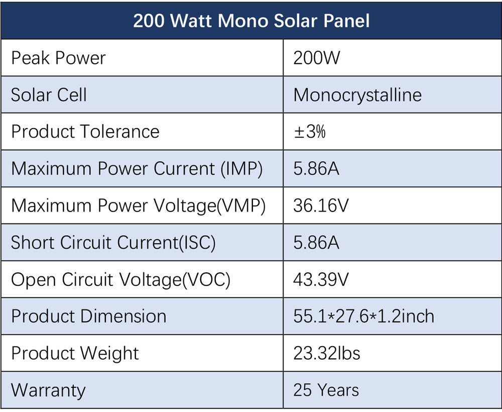 Off-Grid Solar Kit 5000W 48VDC 120V 5.12KWH PowerWall Battery 6 X 200 Watts Solar Panels SGM-5K5E