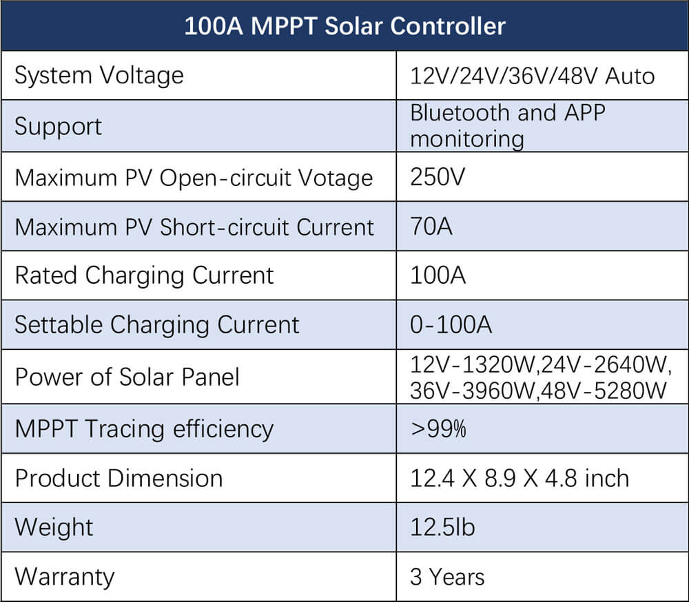 Off Grid Solar Kit 6000W 24VDC 120V/240V LiFePO4 10.24KWH Lithium Battery 6 X 370 Watt Solar Panels SGK- PRO62