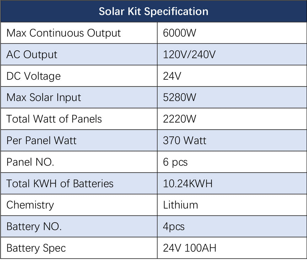 Off Grid Solar Kit 6000W 24VDC 120V/240V LiFePO4 10.24KWH Lithium Battery 6 X 370 Watt Solar Panels SGK- PRO62