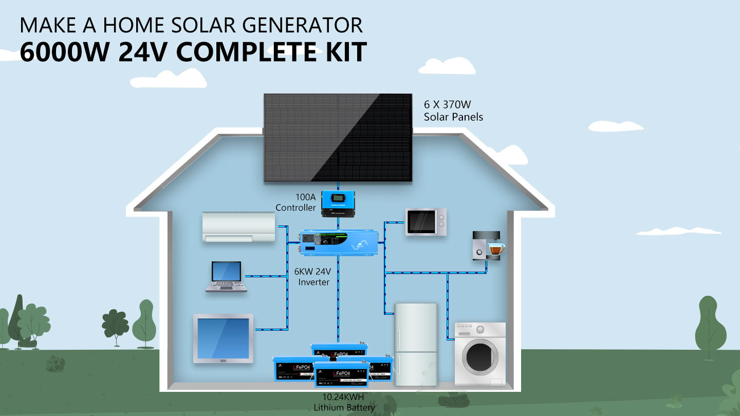 Off Grid Solar Kit 6000W 24VDC 120V/240V LiFePO4 10.24KWH Lithium Battery 6 X 370 Watt Solar Panels SGK- PRO62
