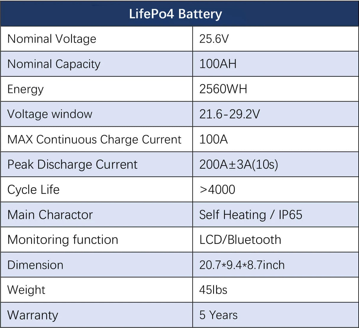 Off Grid Solar Kit 6000W 48VDC 120V/240V LifePO4 10.24KWH Lithium Battery 6 X 370 Watt Solar Panels SGK- PRO64
