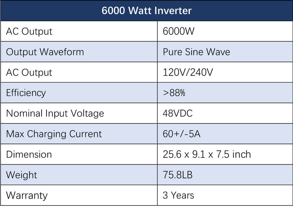 Off Grid Solar Kit 6000W 48VDC 120V/240V LifePO4 10.24KWH Lithium Battery 6 X 370 Watt Solar Panels SGK- PRO64