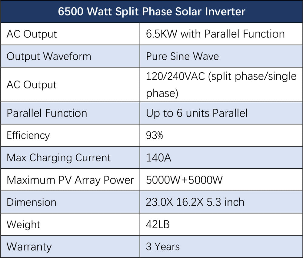 Off-Grid Solar Kit 6500W 48VDC 120/240VAC 10.24KWH PowerWall Lithium Battery 6 X 370 Watts Solar Panels SGM- 6510M