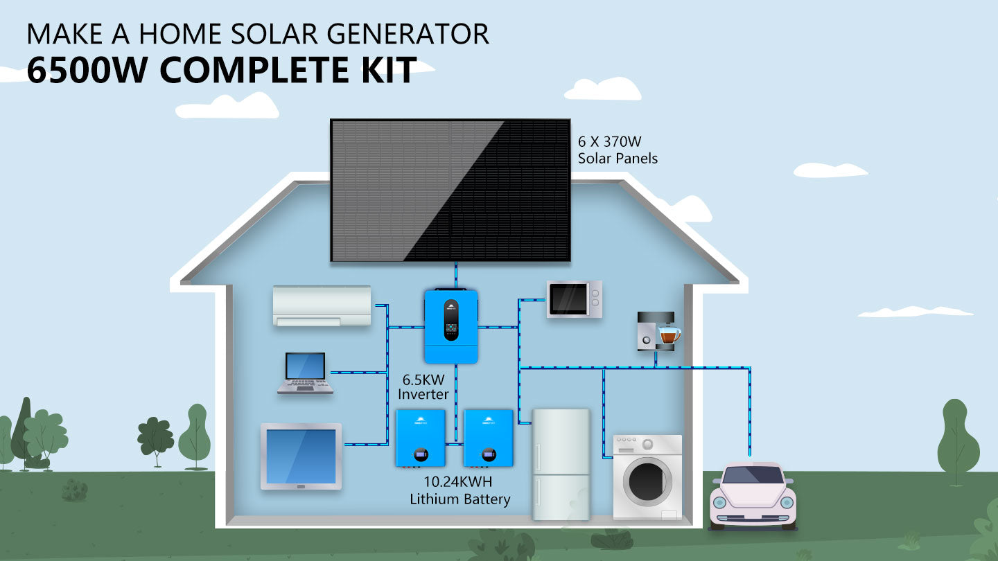 Off-Grid Solar Kit 6500W 48VDC 120/240VAC 10.24KWH PowerWall Lithium Battery 6 X 370 Watts Solar Panels SGM- 6510M