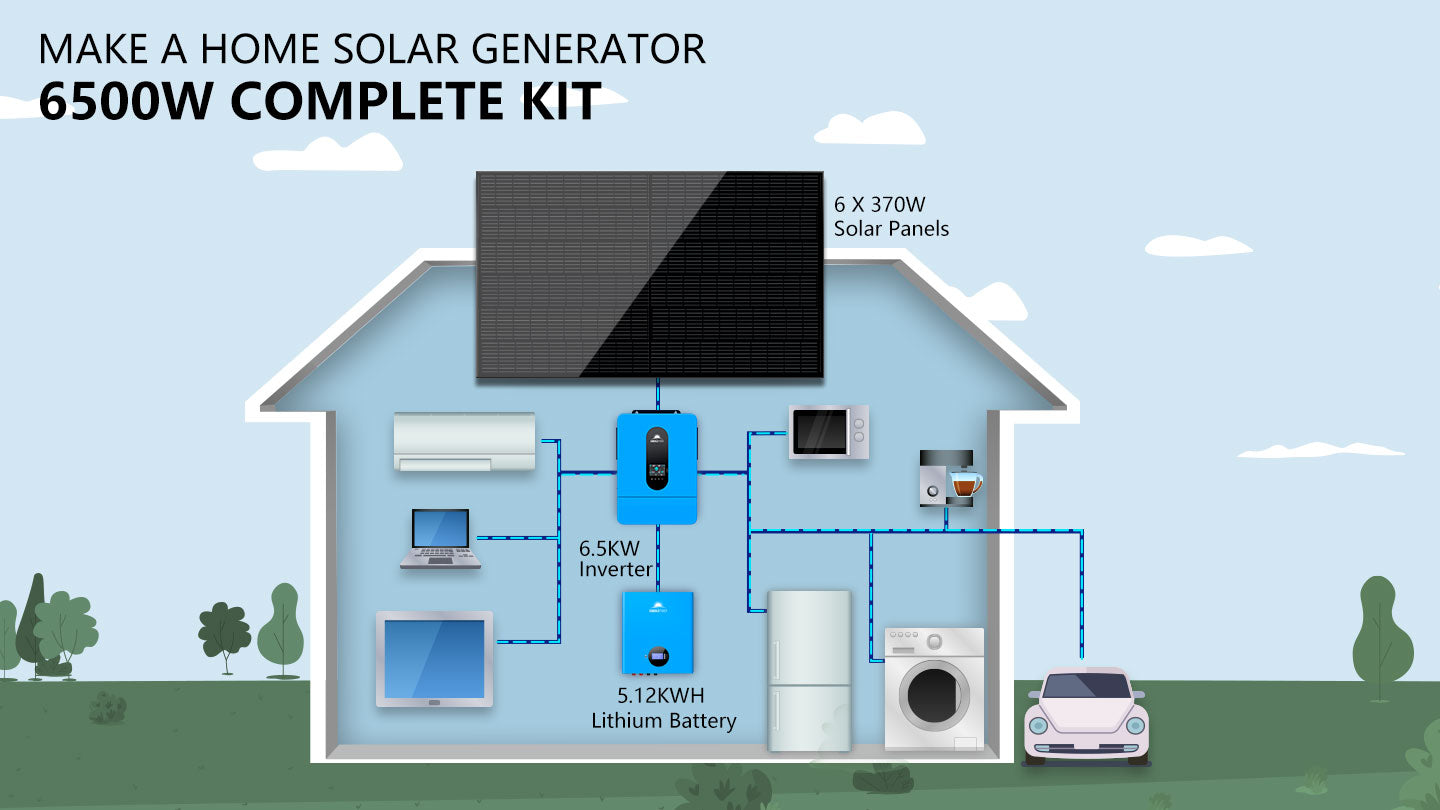 Off-Grid Solar Kit 6500W 48VDC 120/240VAC 5.12KWH PowerWall Lithium Battery 6 X 370 Watts Solar Panels SGM- 655M