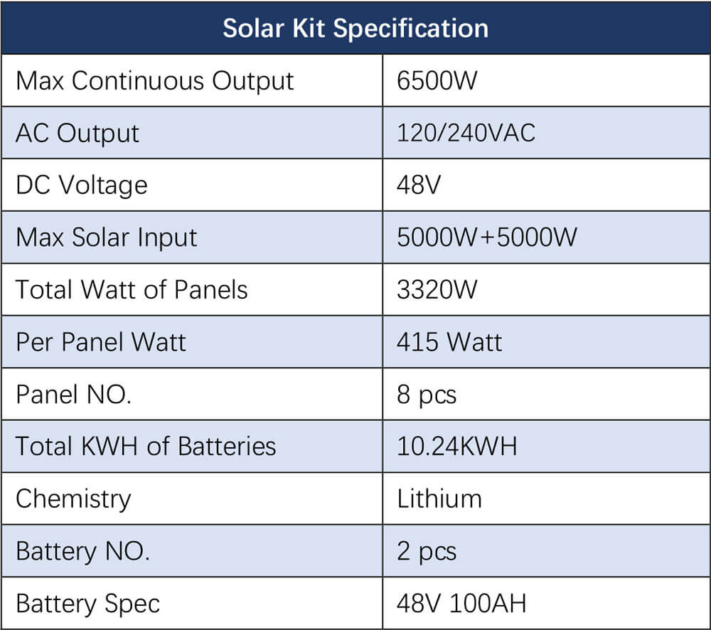 Off-Grid Solar Kit 6500W 48VDC 120/240VAC LiFePO4 10.24KWH Lithium Battery 8 X 415W Solar Panels SGR-6510E