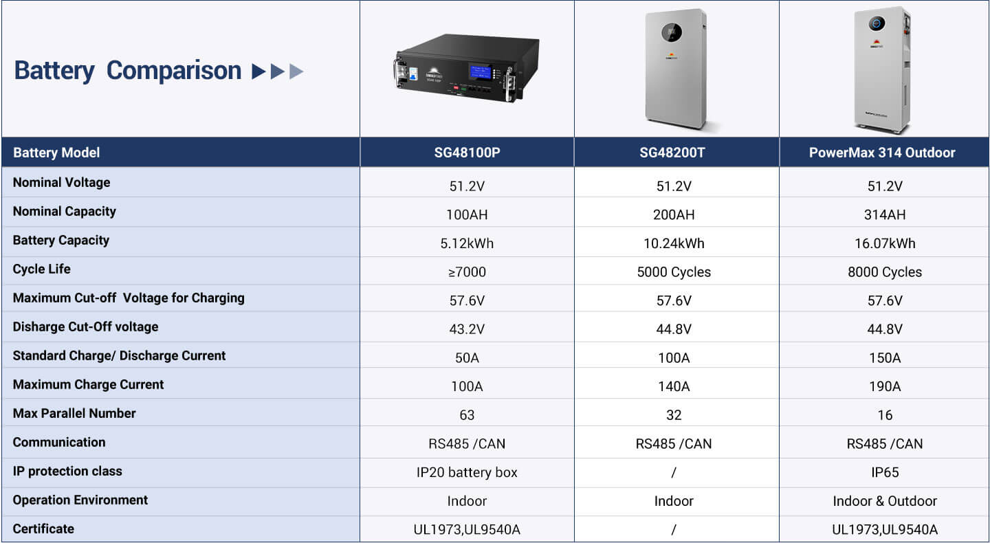 Off-Grid Solar Kit 8000W 48VDC 120V/240V LiFePO4 10.24KWH Lithium Battery 8 X 415 Watts Solar Panels SGR- 8K10E
