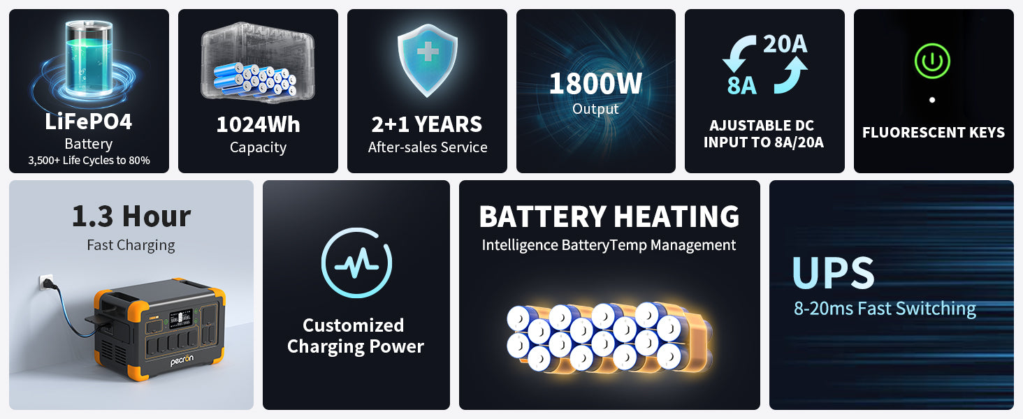 PECRON E1000LFP portable power station feature overview