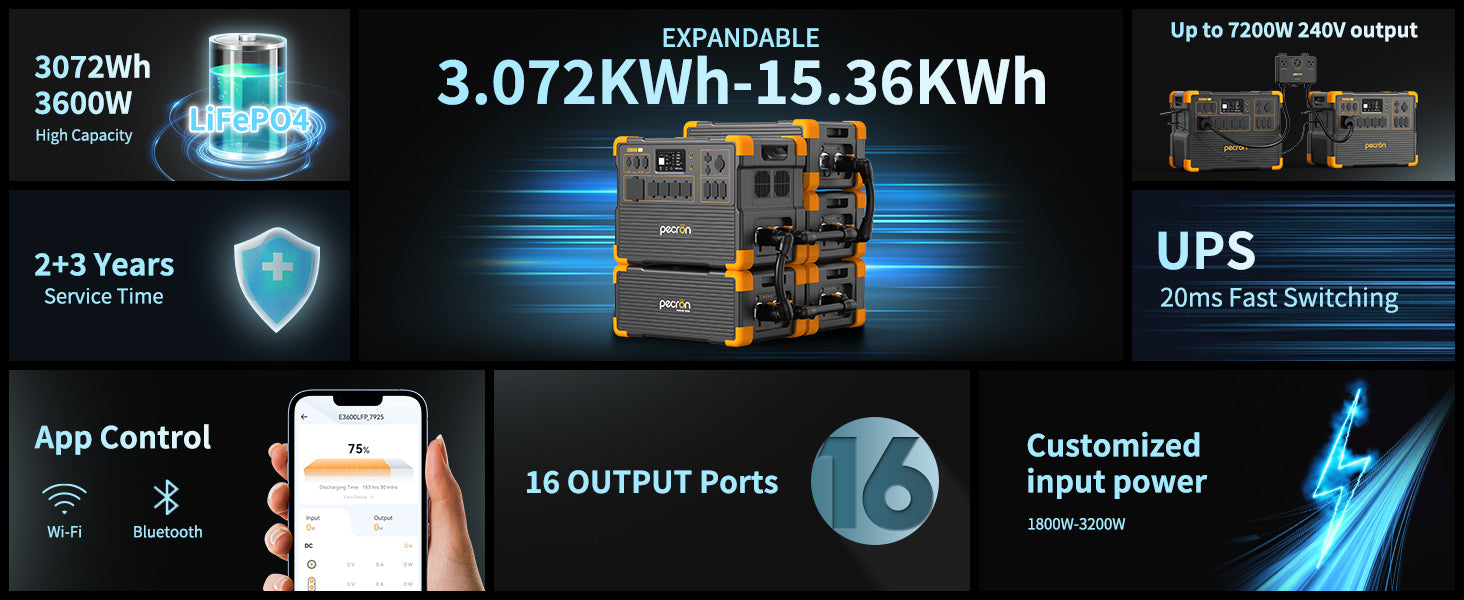 PECRON E3600LFP expandable power system