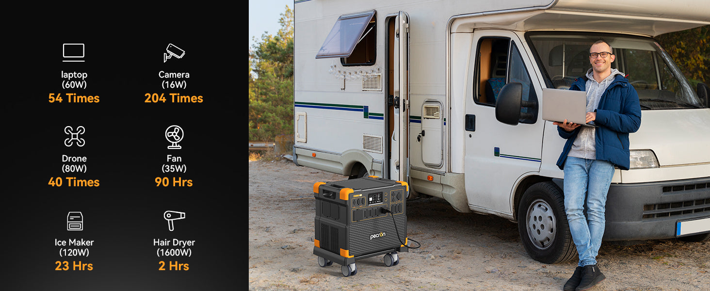 PECRON E3800LFP application features