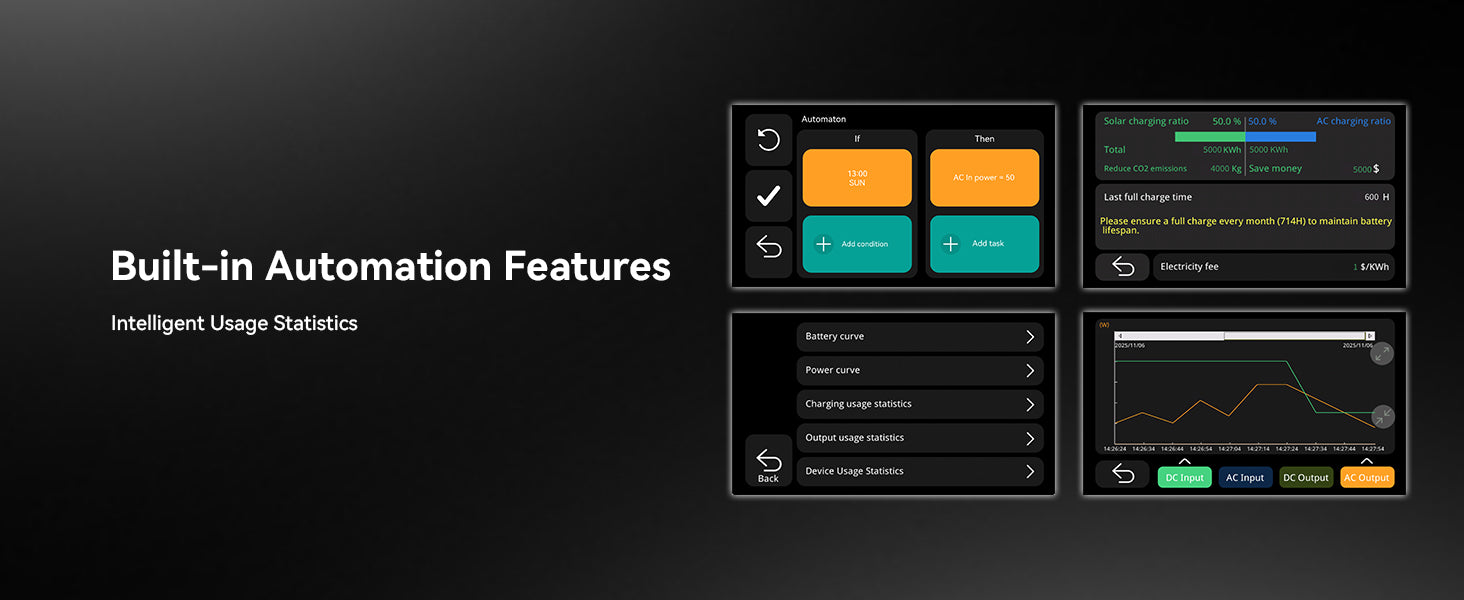 PECRON E3800LFP power station overview