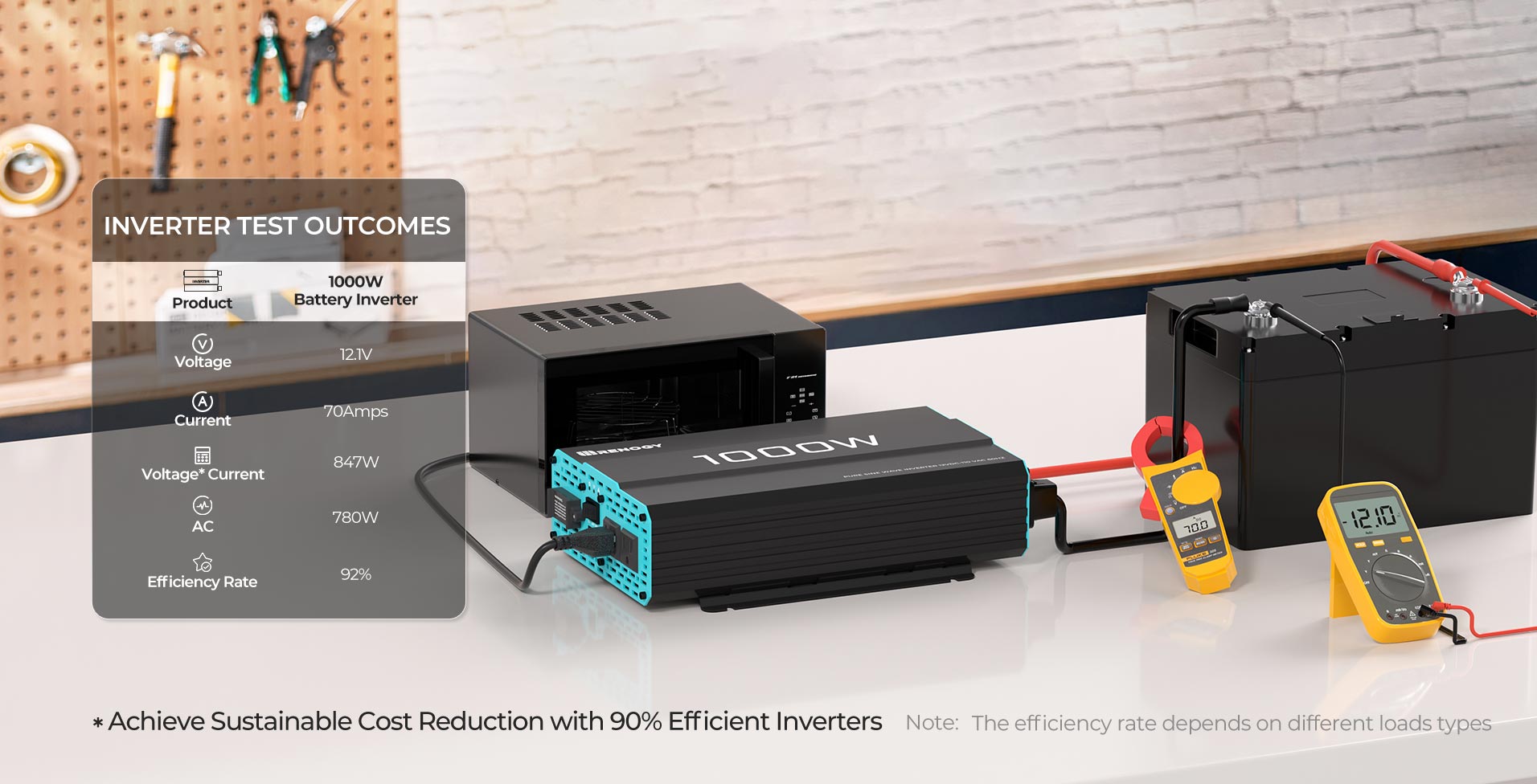 Efficient Inverters for Optimal Performance