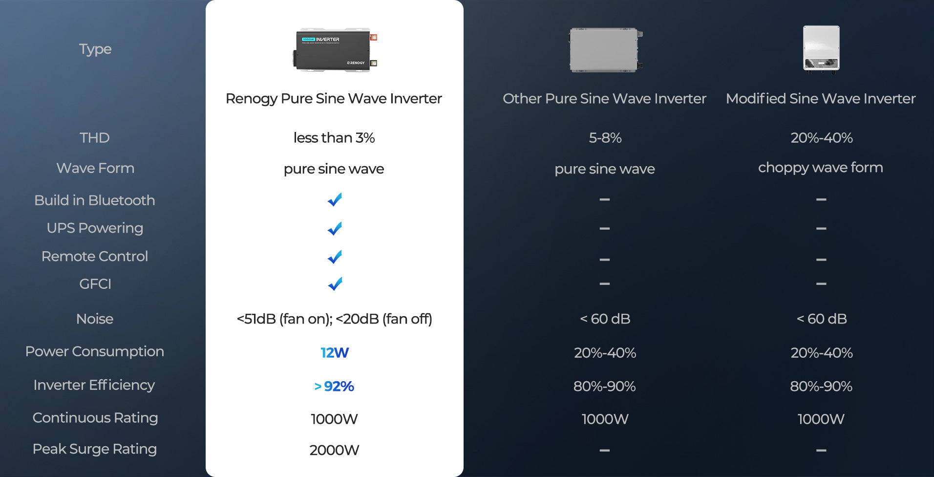 Performance Comparison