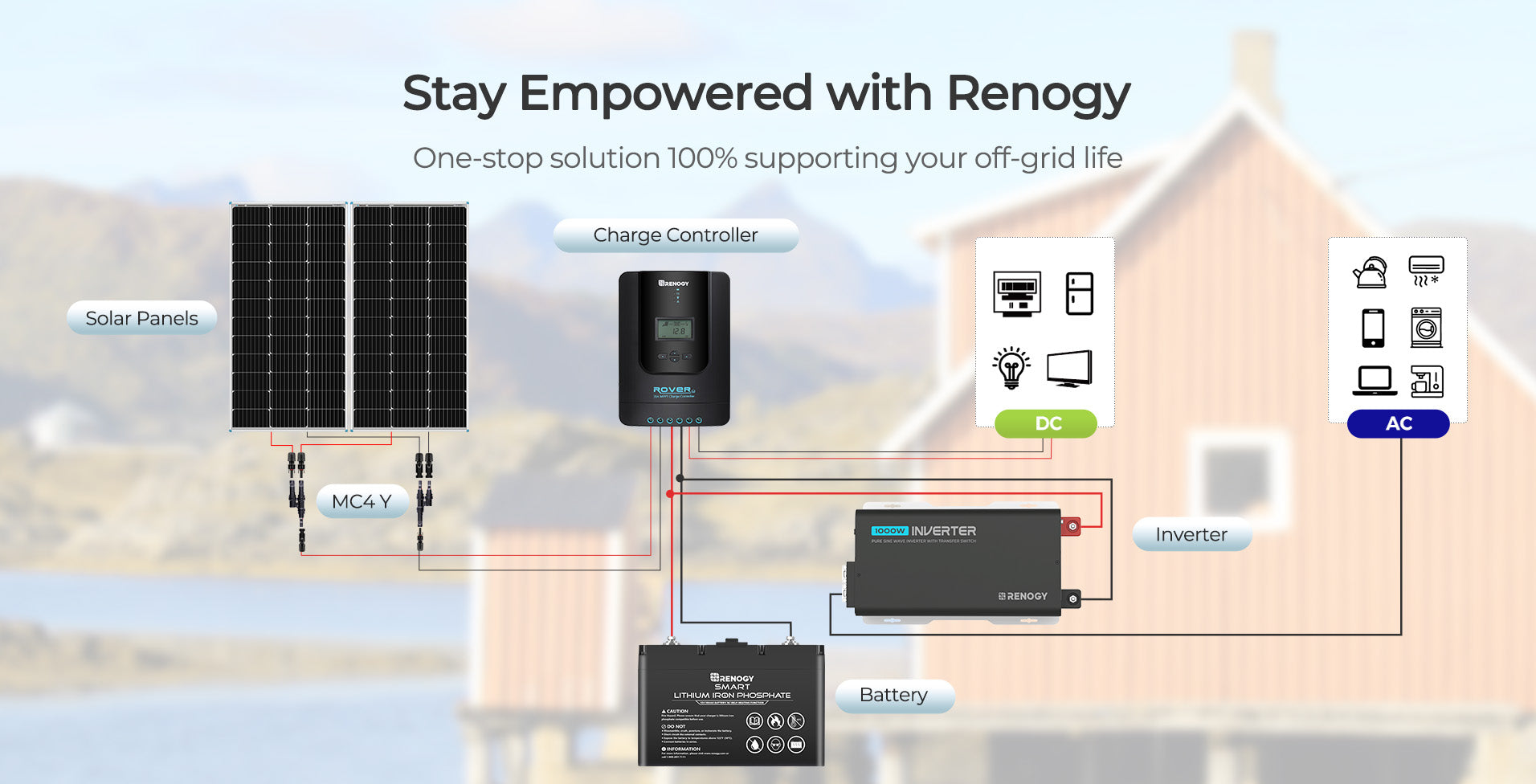One-Stop Renogy System Compatibility