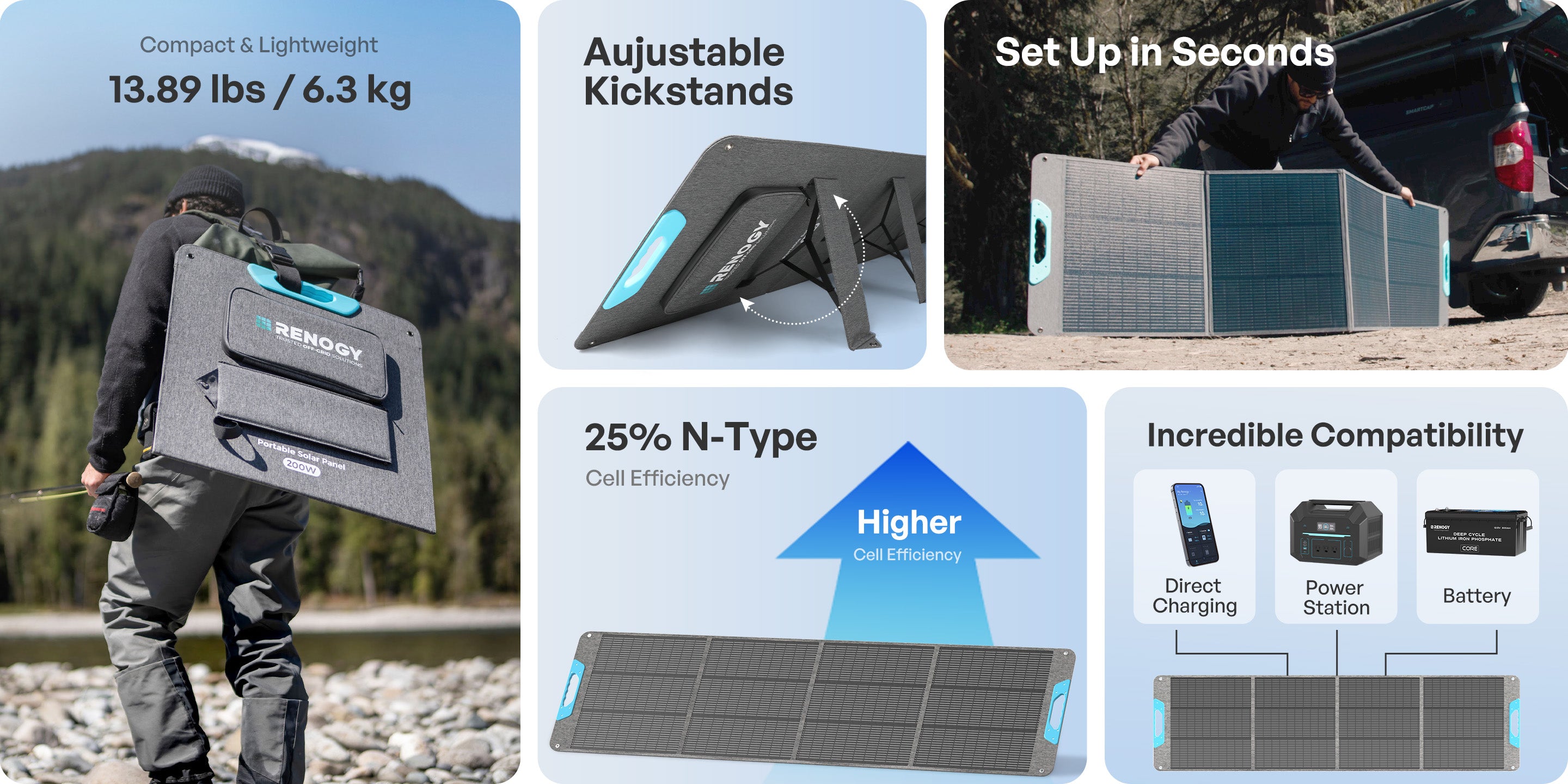 Renogy E.Flex portable solar panel portability compatibility and efficiency highlights