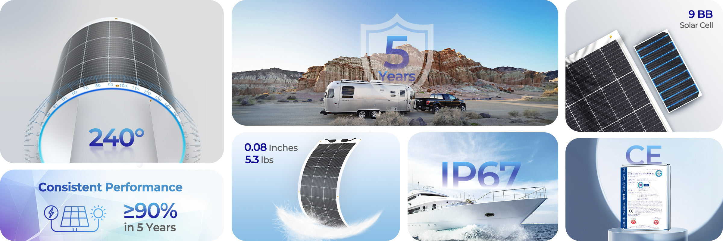 Renogy 100W flexible solar panel portability durability and warranty overview