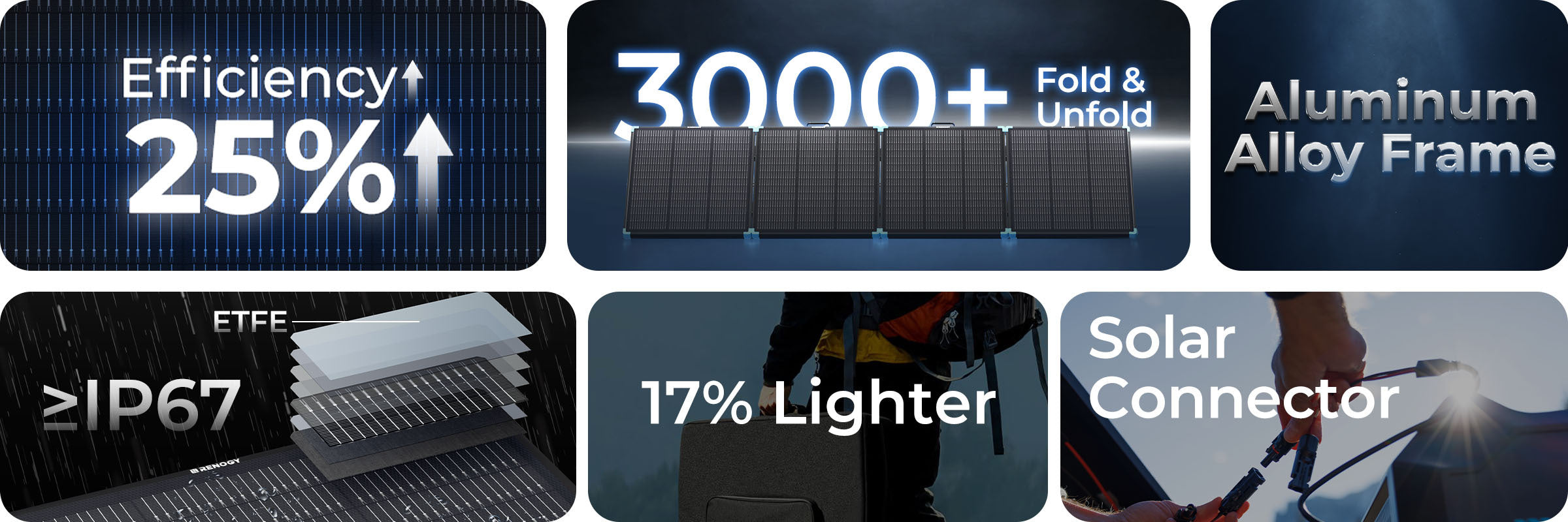Renogy 300W N-Type lightweight portable solar suitcase features