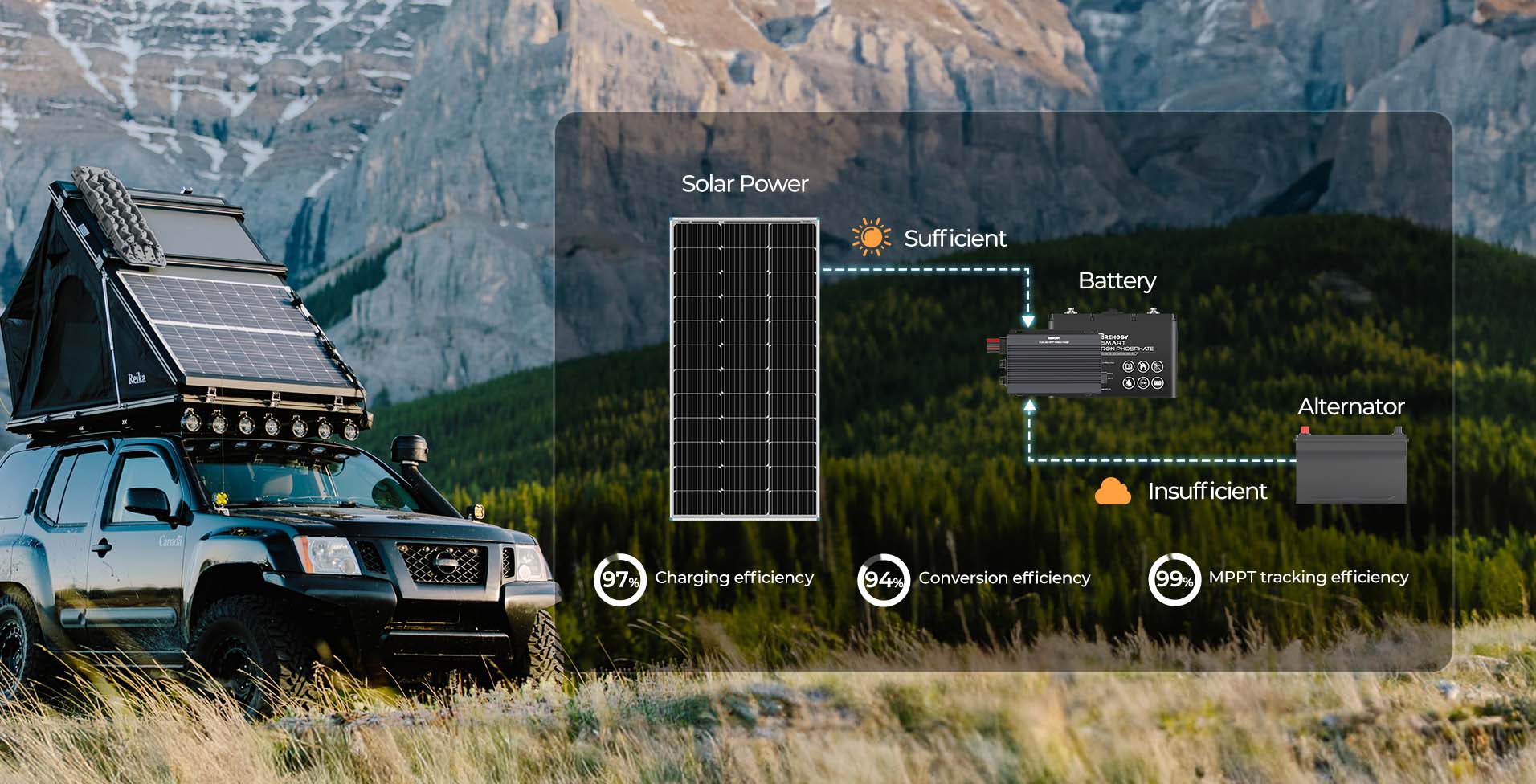 Renogy IP67 charger intelligent solar and alternator charging mode