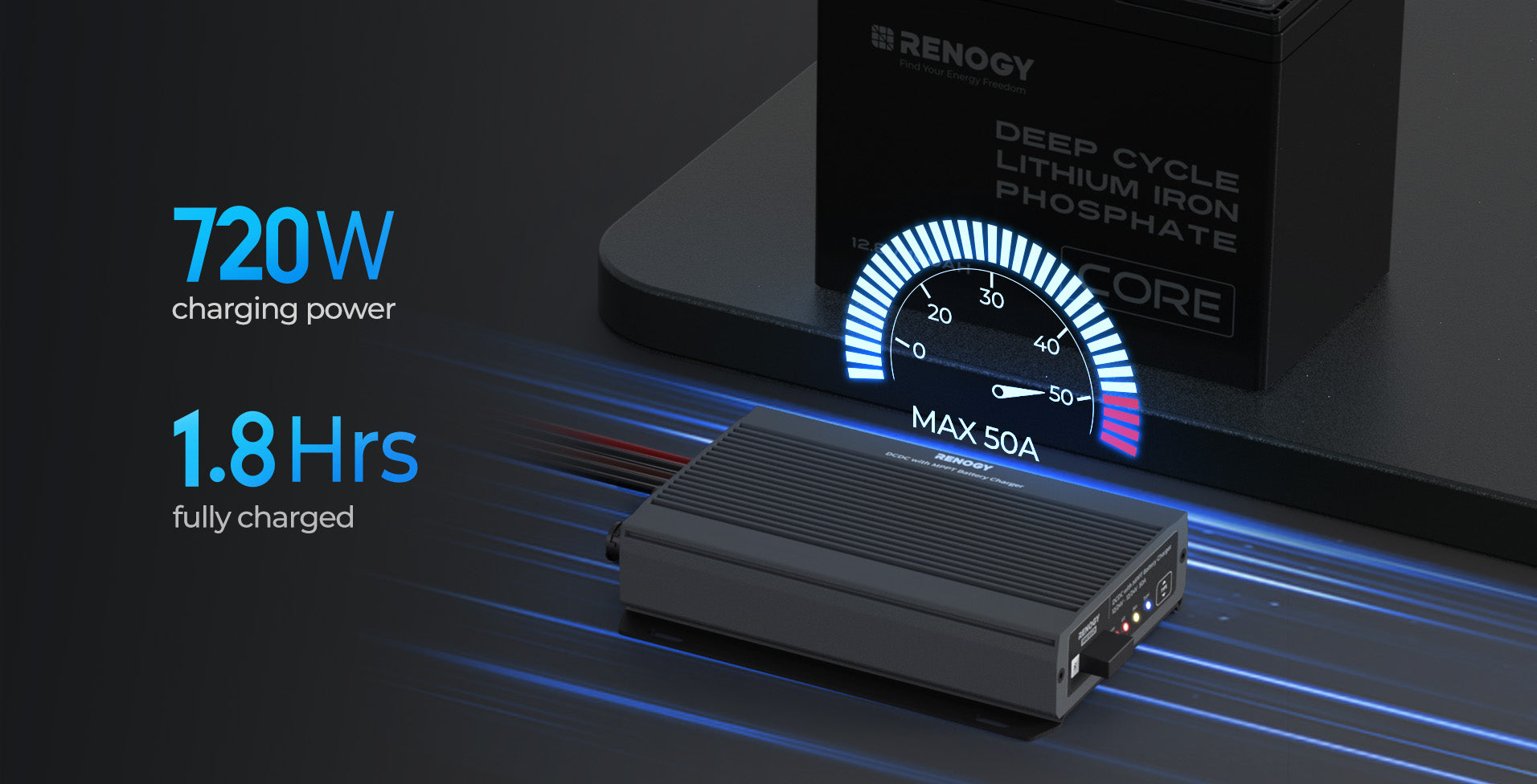 Renogy IP67 DC-DC charger 720W high-efficiency charging