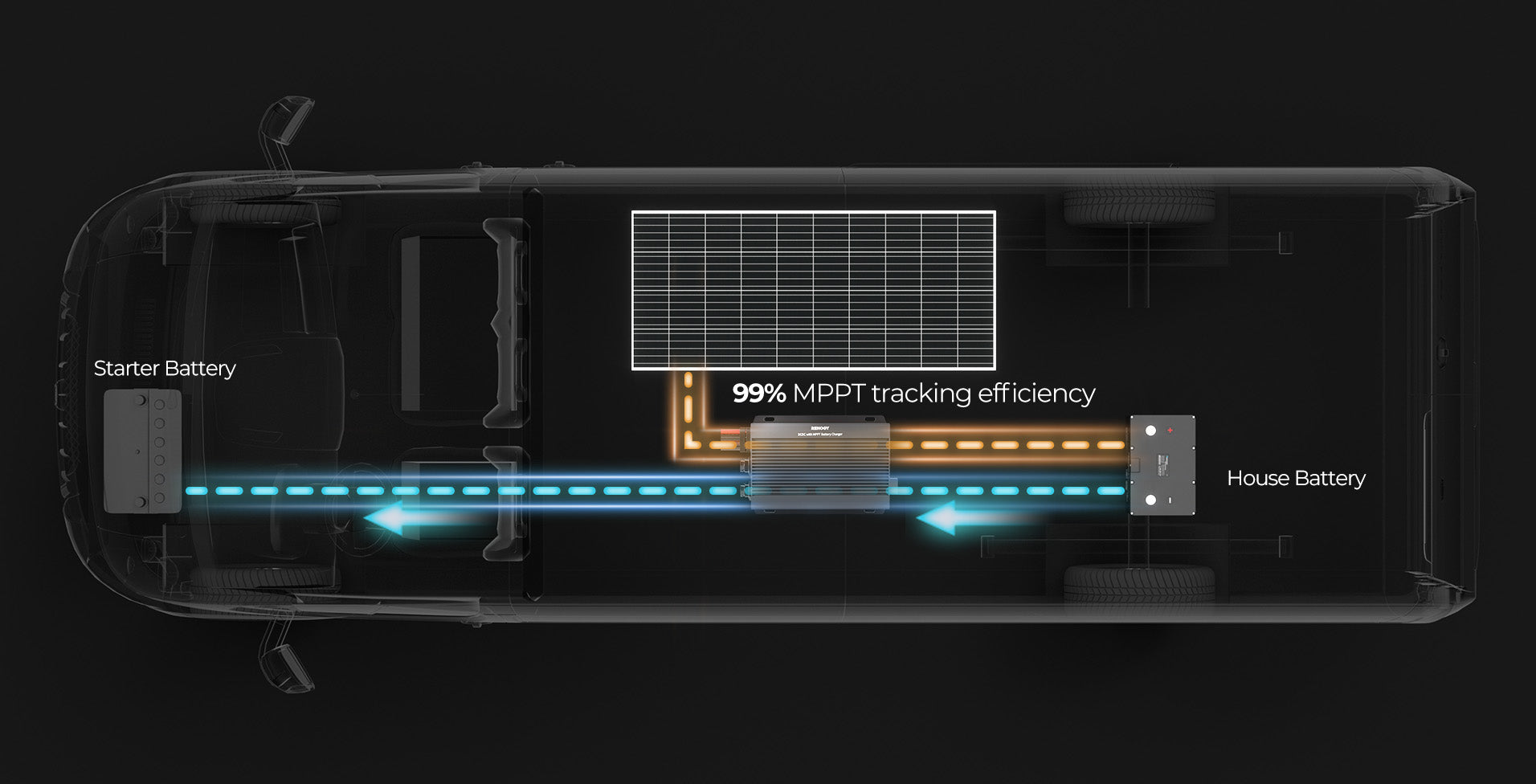 MPPT solar charging in a vehicle battery system