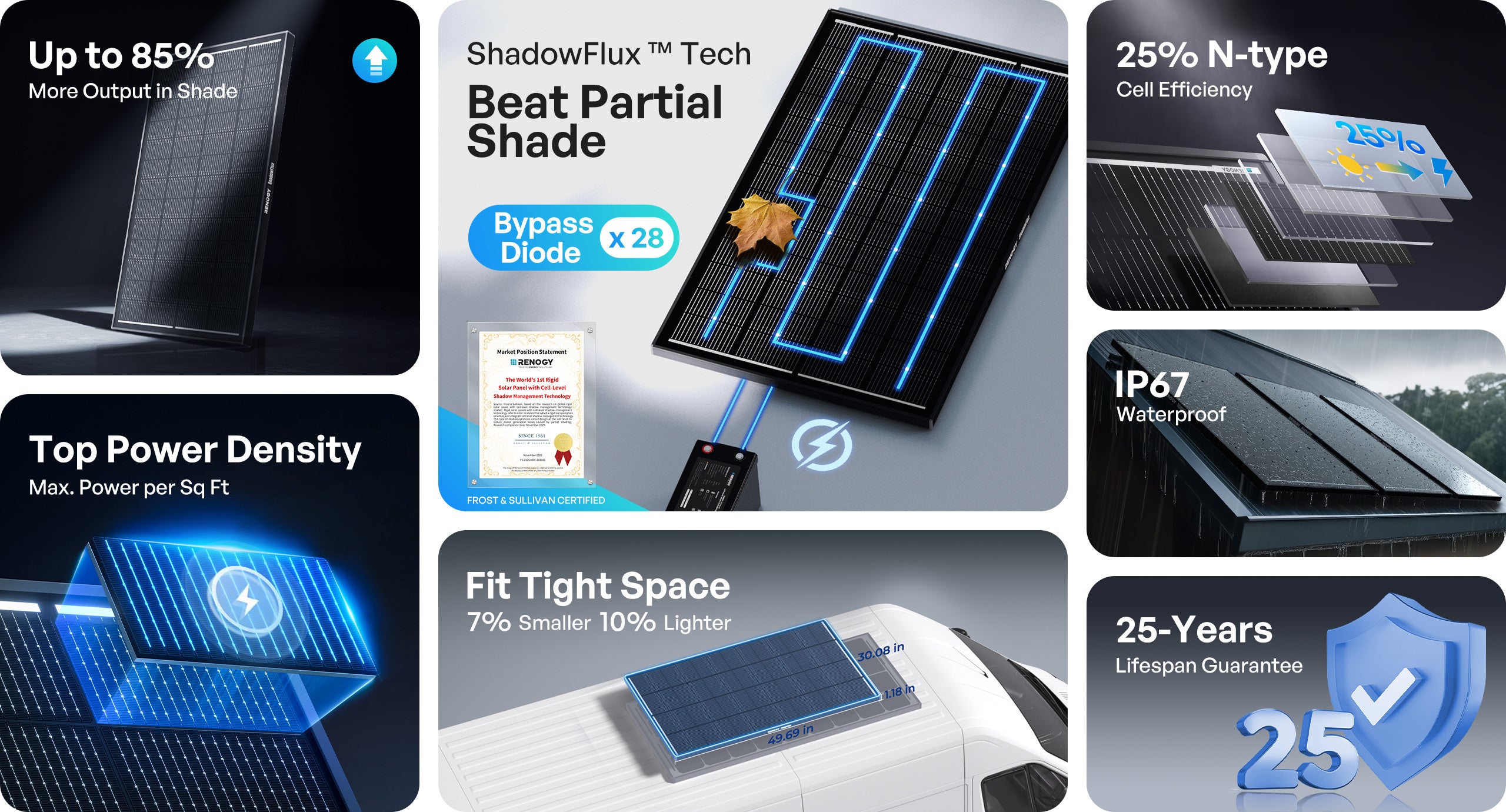 Renogy ShadowFlux 200W anti-shading N-Type solar panel overview