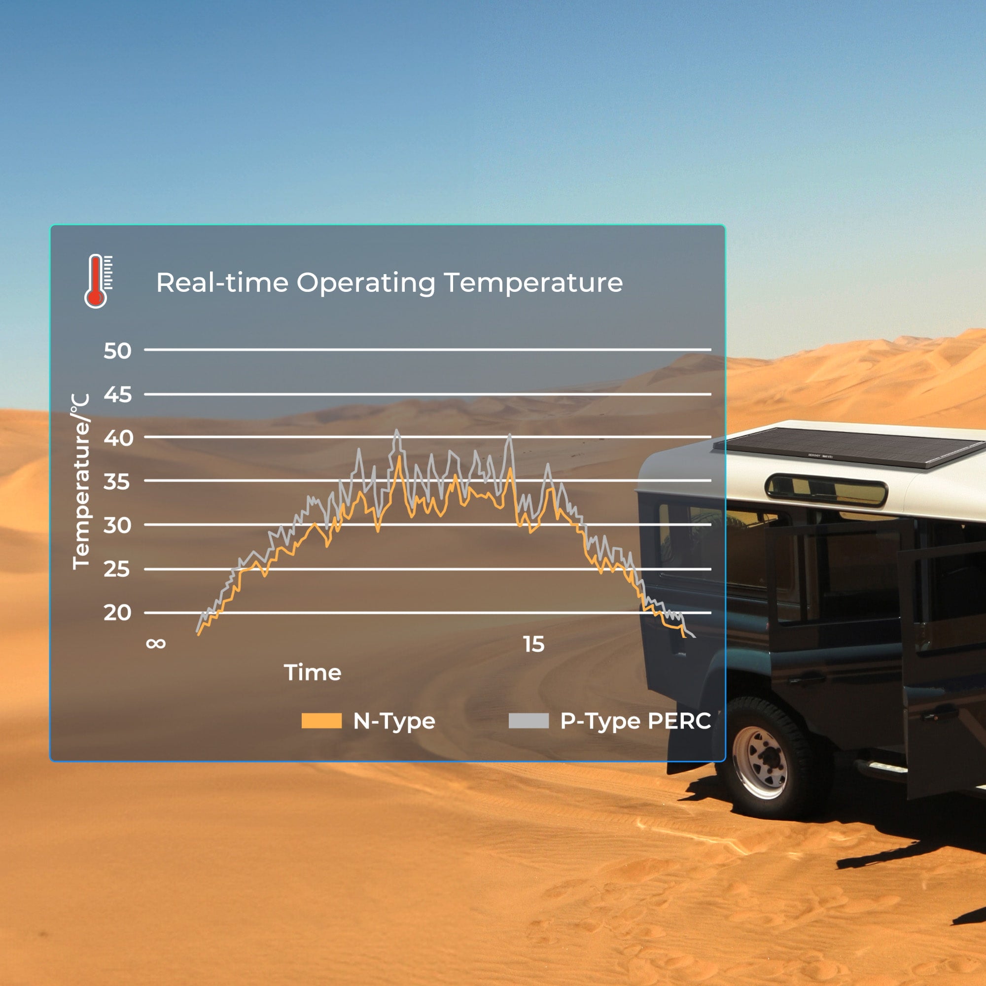 Renogy ShadowFlux high-temperature performance feature
