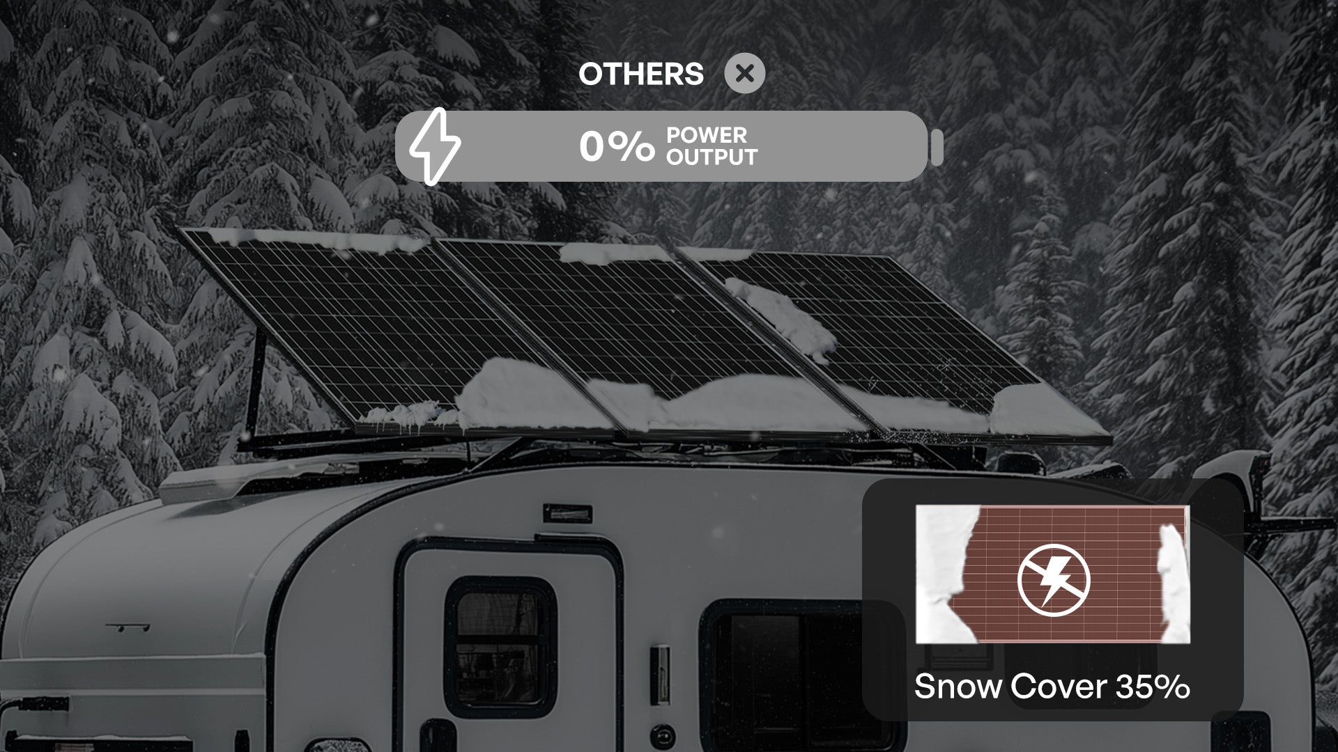 Conventional panel comparison under partial snow cover