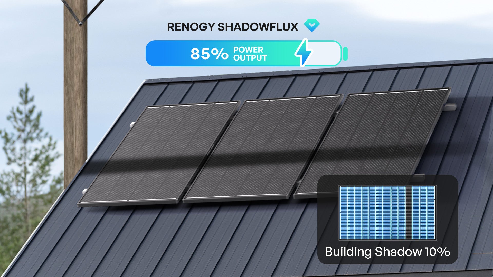 Renogy ShadowFlux panel under building shadow