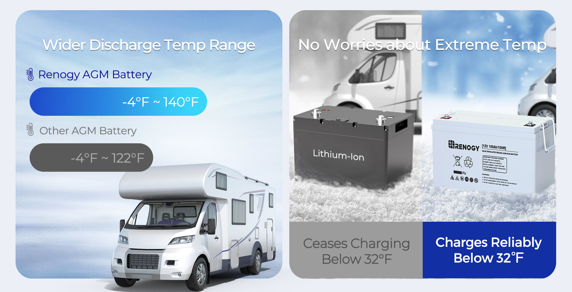 Performance in Extreme Temperatures