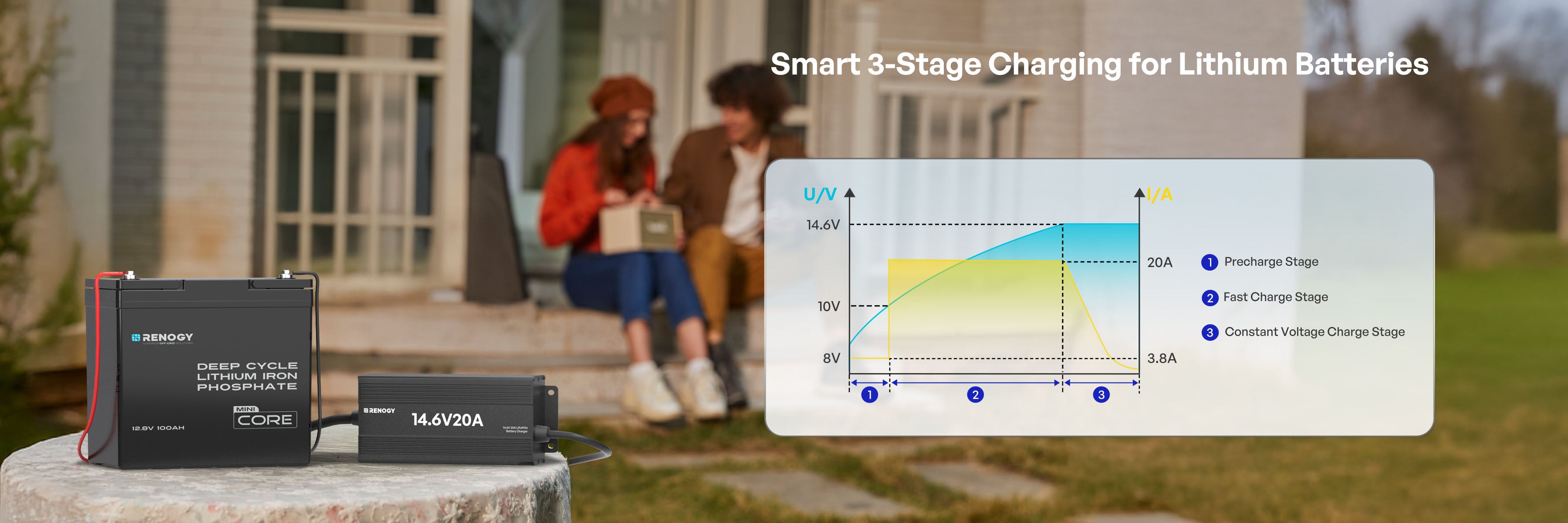 Three-stage charging design