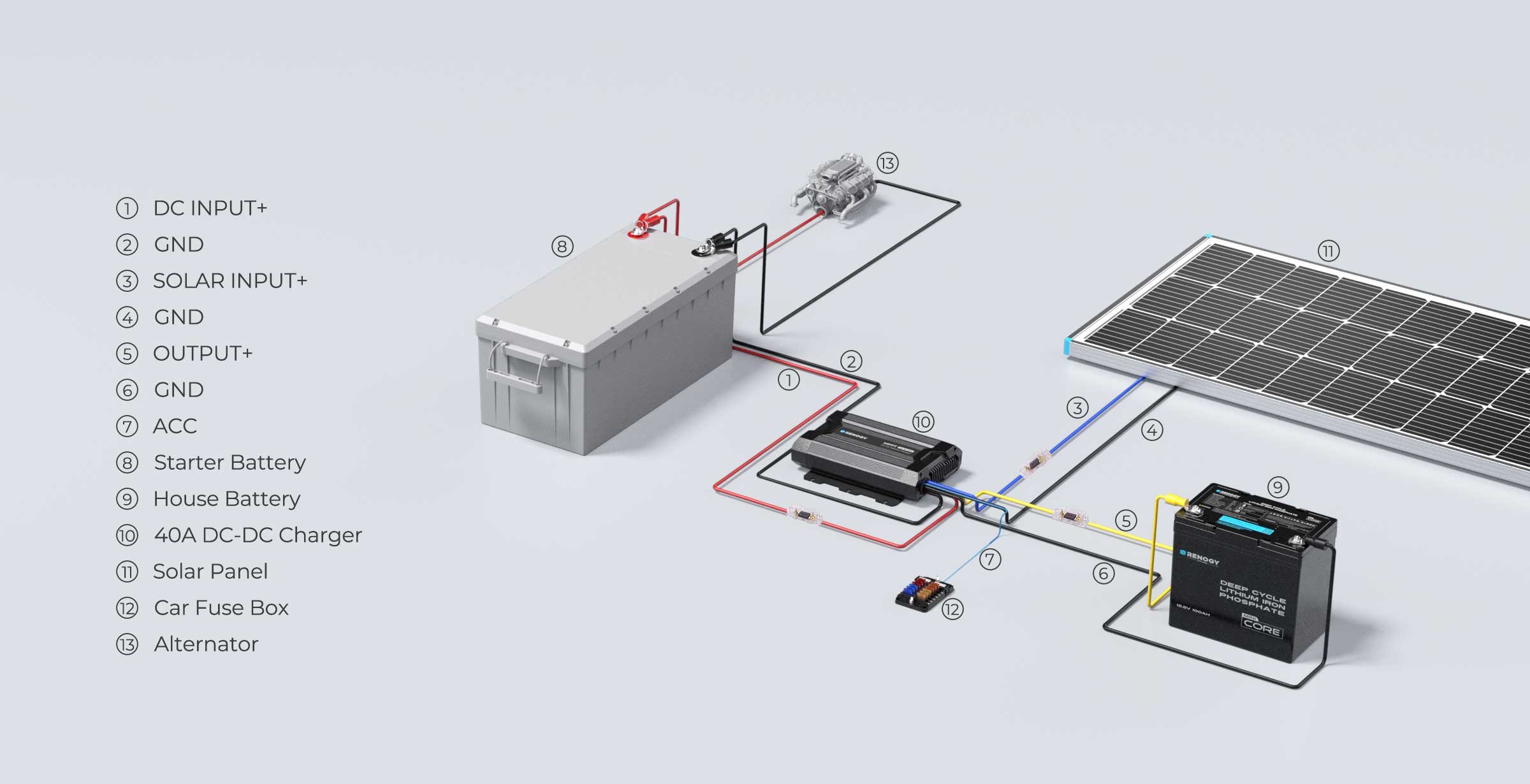 Renogy 40A DC-DC charger wiring diagram