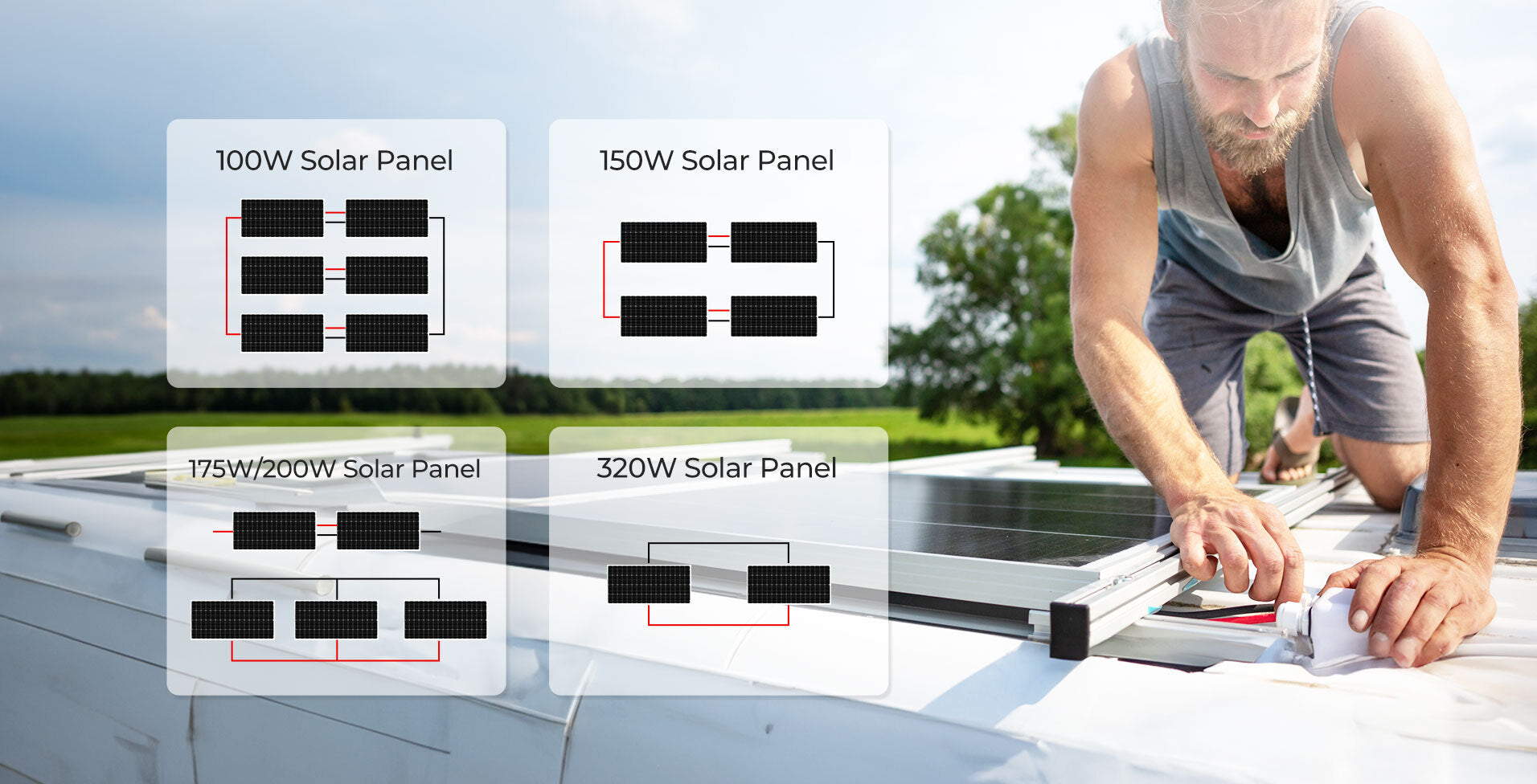 Renogy DCC50S compatible series solar panel configurations