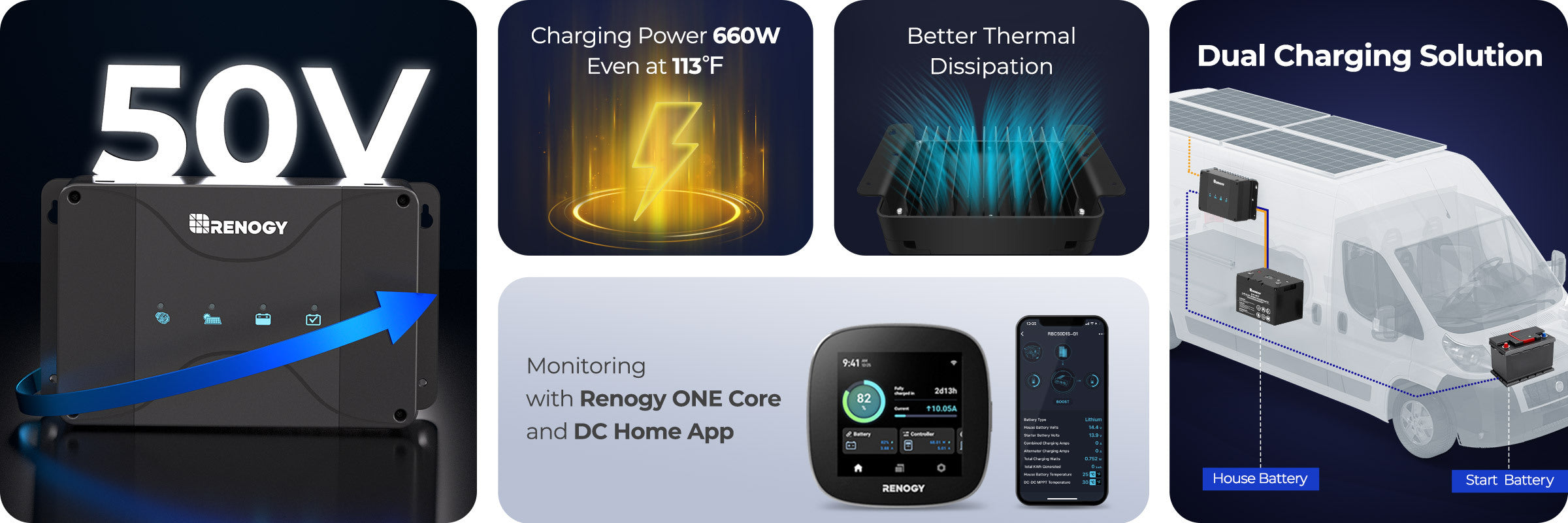 Renogy 12V 50A DC-DC dual battery charger with MPPT overview