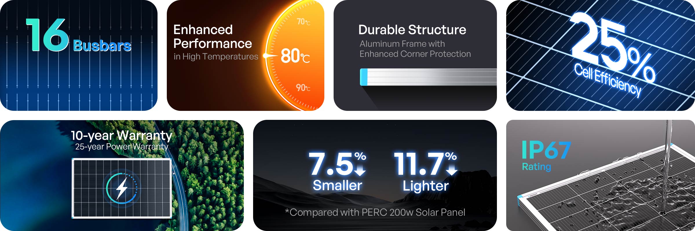 Renogy N-Type 200W panel feature image