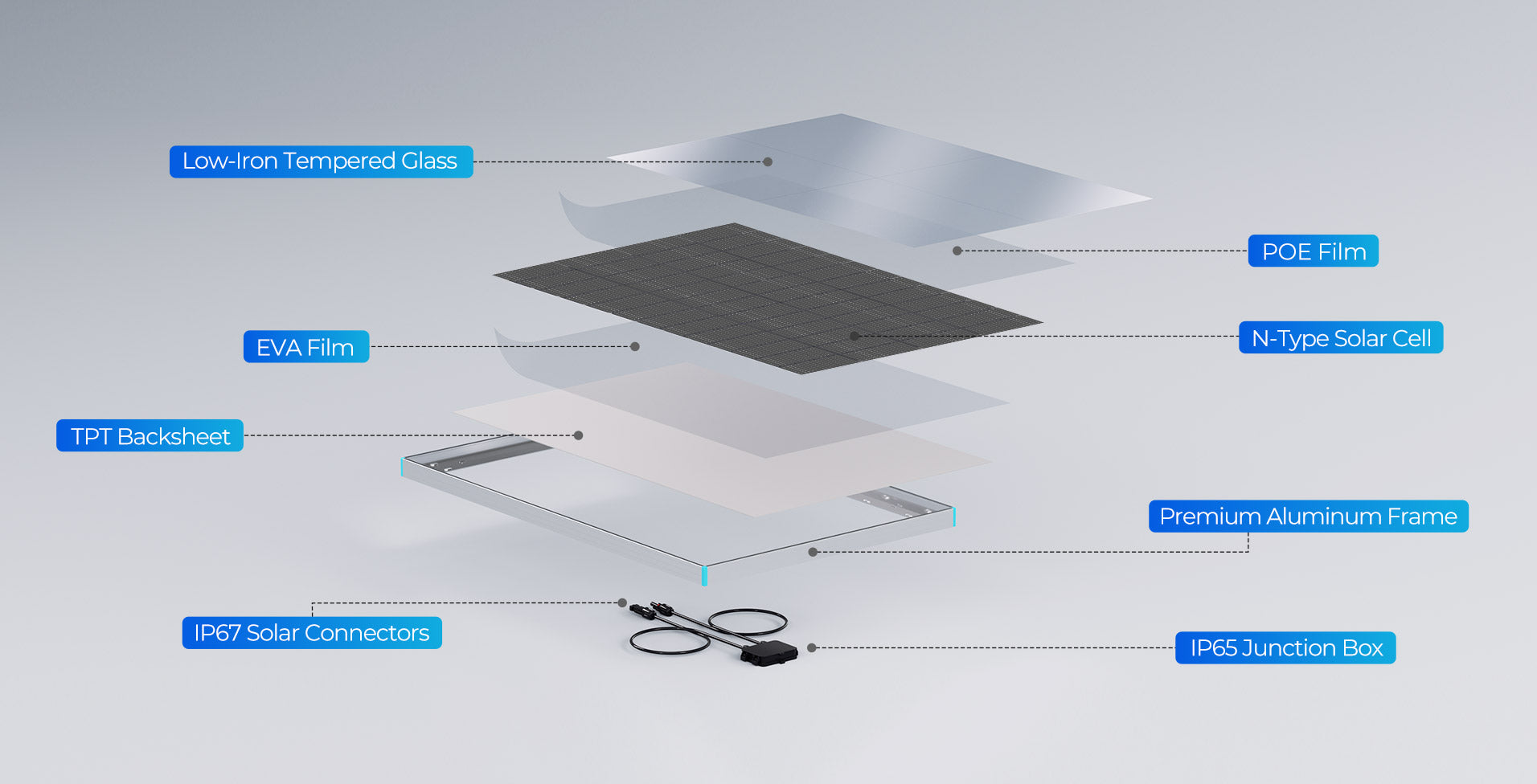Renogy N-Type panel layered construction and protected electrical components