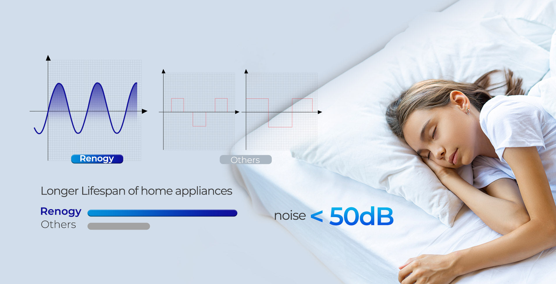 Pure Sine Wave Technology
