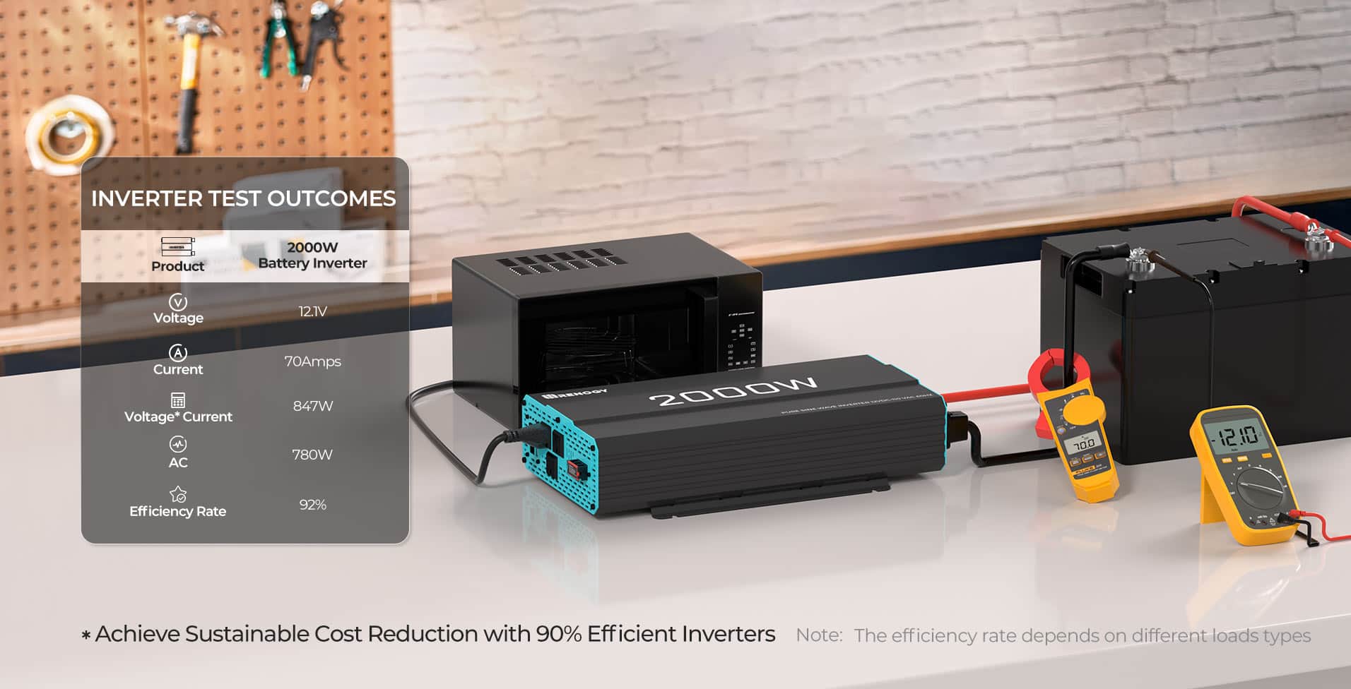Efficient Inverters for Optimal Performance