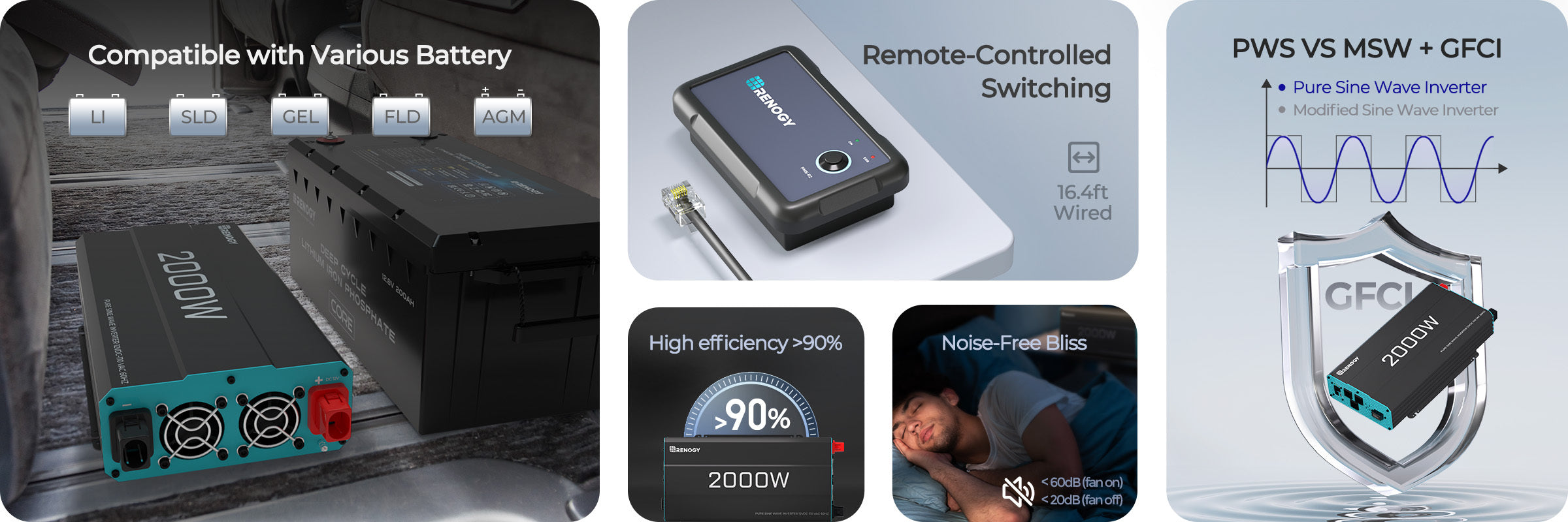 Unlocking the Magic of Pure Sine Wave Power
