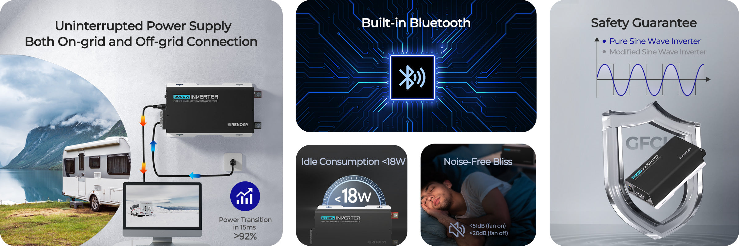 Efficient Power Transformation