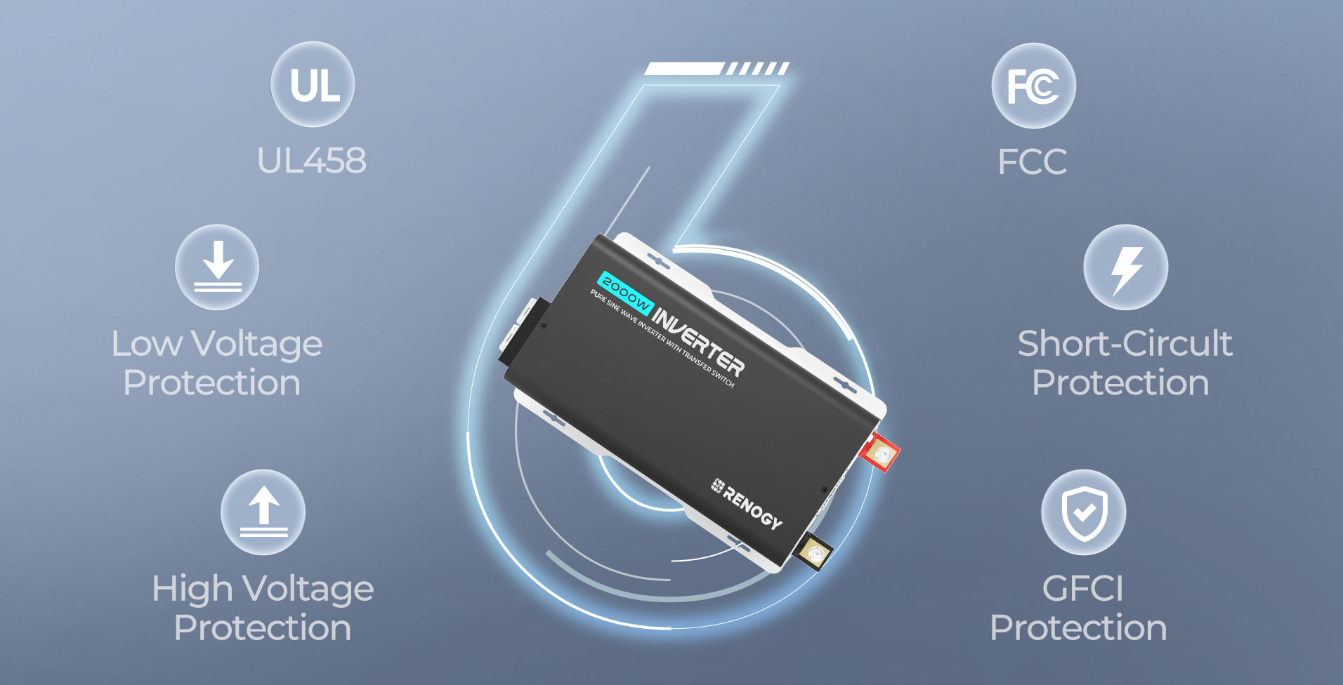 Renogy 2000W inverter GFCI electrical safety