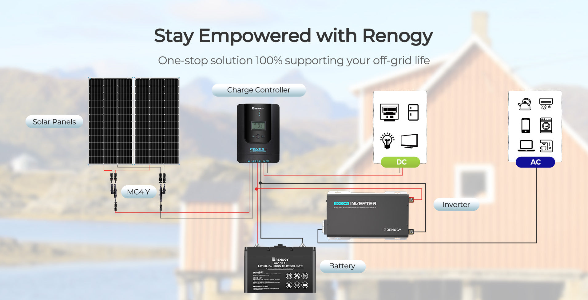 Off-Grid Application Overview