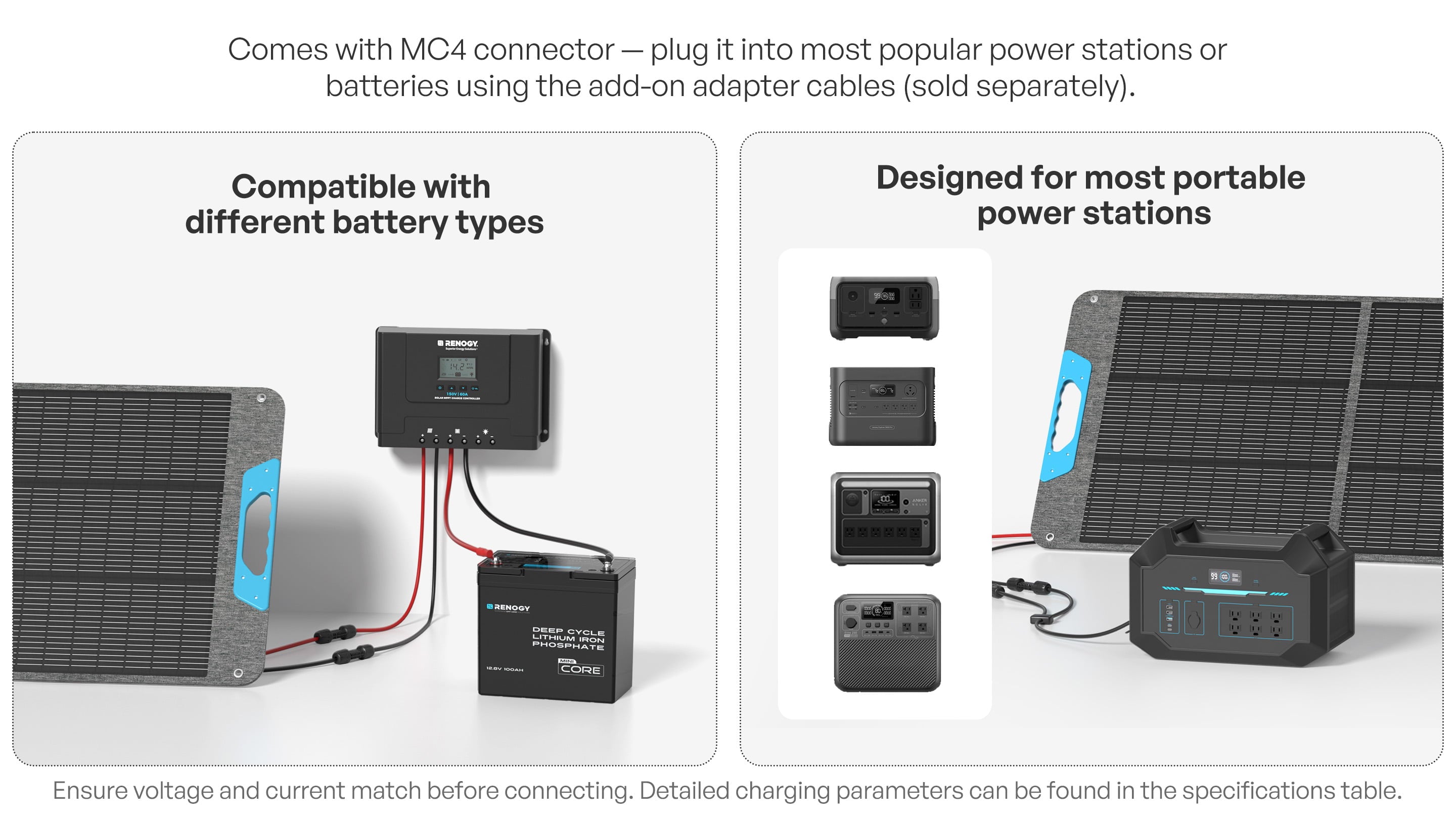 Renogy portable panel connected to batteries and power stations